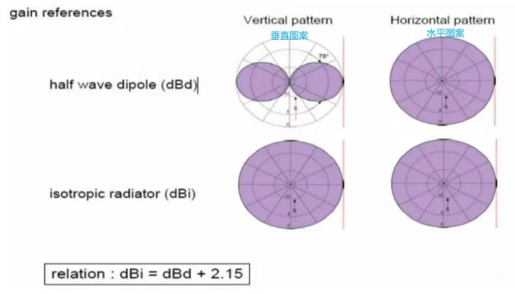 Antena irabazia eta beamforming