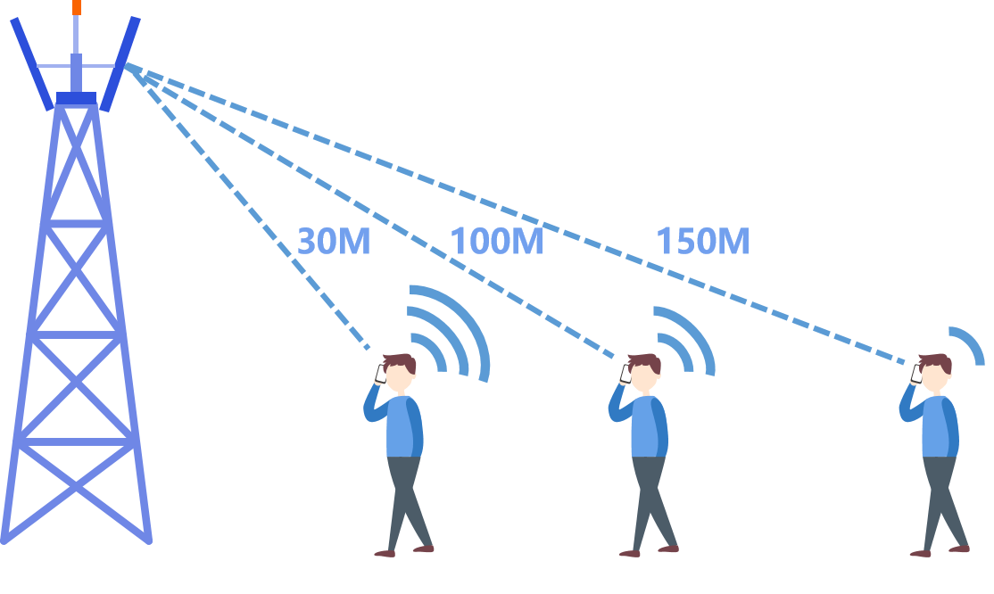 Zerren araberakoa da telefono mugikorraren seinalearen indarra?