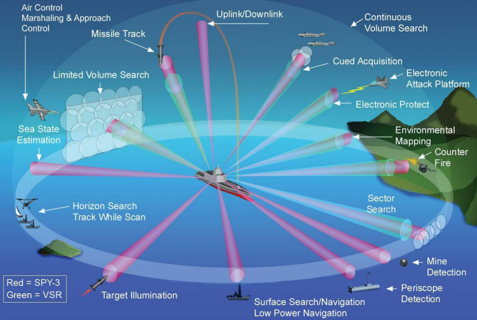 Uhin forma optimizatzeko arazoa radar komunikazio sisteman